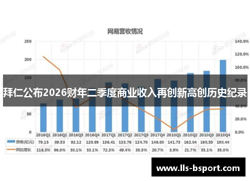 拜仁公布2026财年二季度商业收入再创新高创历史纪录