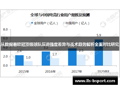 从数据看欧冠顶级球队压迫强度差异与战术趋势解析全面对比研究 从数据看欧冠顶级球队压迫强度差异与战术趋势解析全面对比研究
