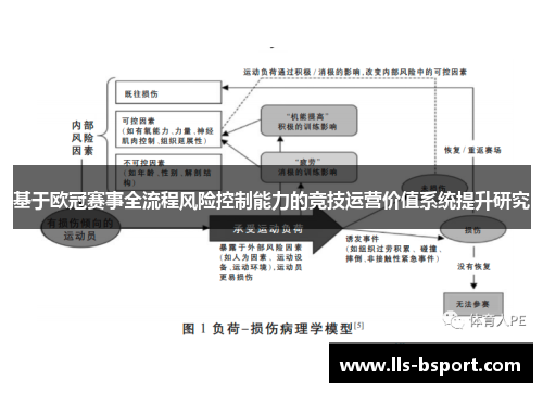 基于欧冠赛事全流程风险控制能力的竞技运营价值系统提升研究 基于欧冠赛事全流程风险控制能力的竞技运营价值系统提升研究