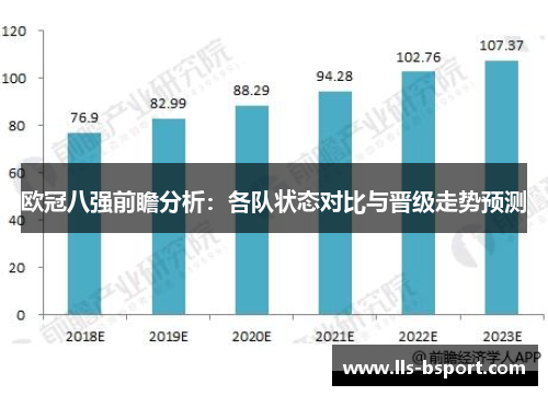 欧冠八强前瞻分析：各队状态对比与晋级走势预测
